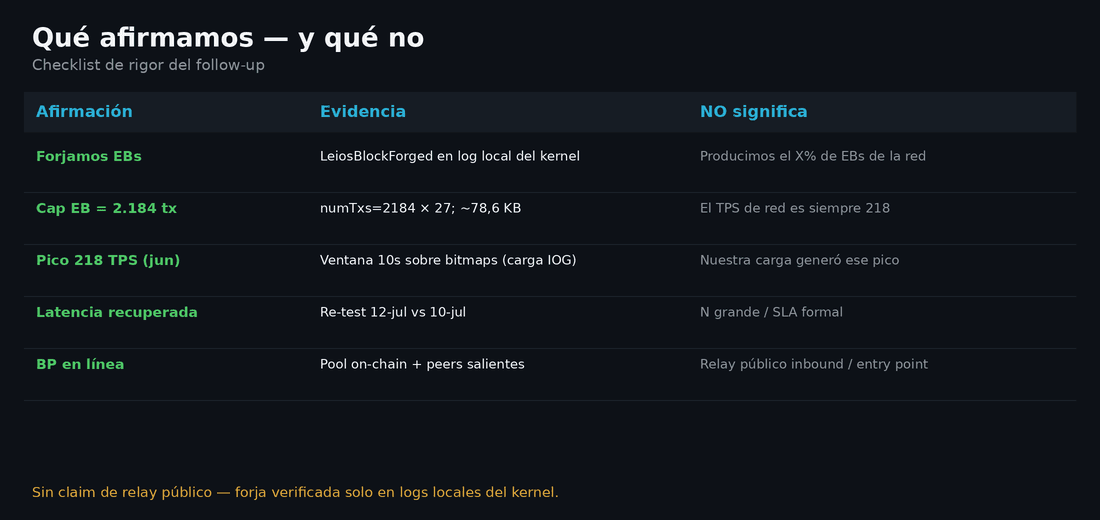 Qué significa el claim de forja — y qué no