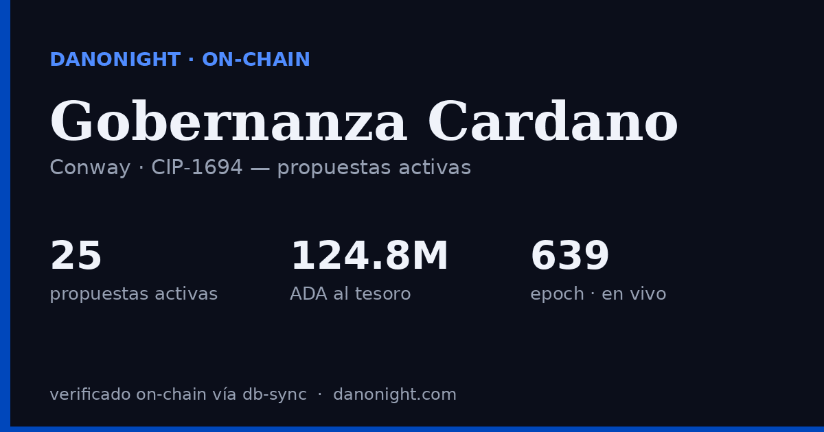Gobernanza Cardano — Propuestas Activas