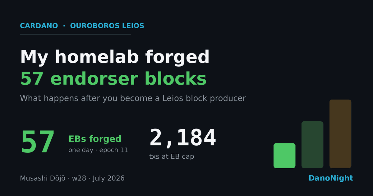 My homelab forged 57 Leios endorser blocks — what I learned as a testnet BP