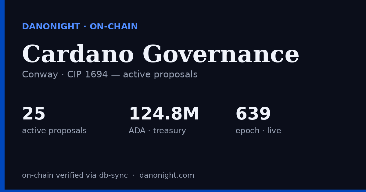 Cardano Governance — Active Proposals