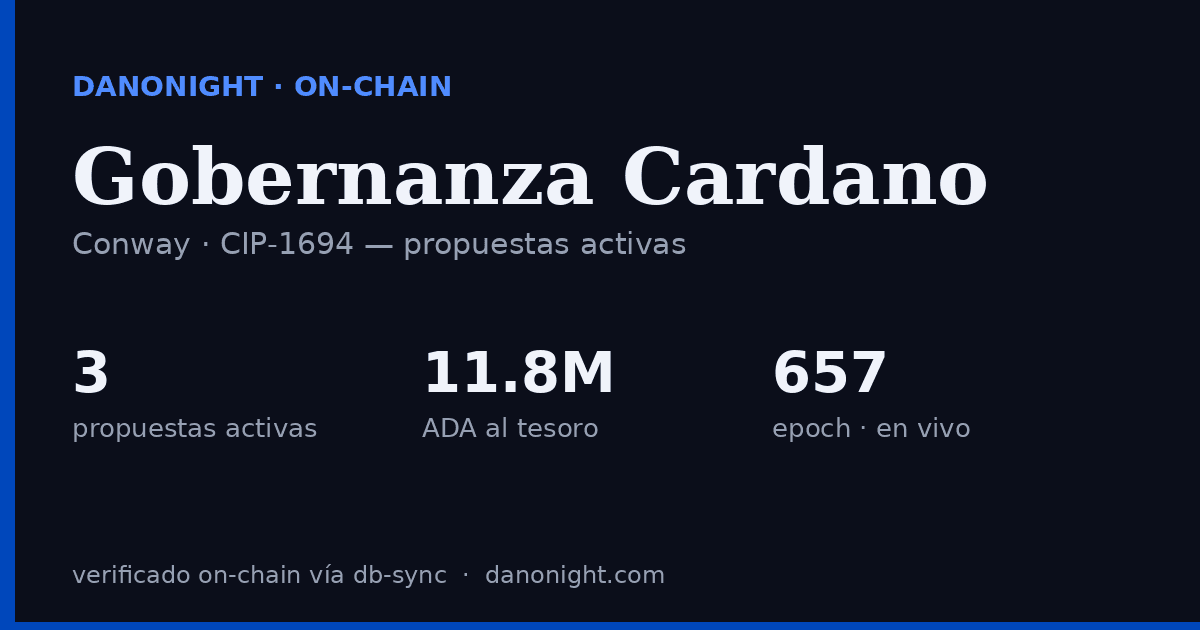 Gobernanza Cardano — Propuestas Activas