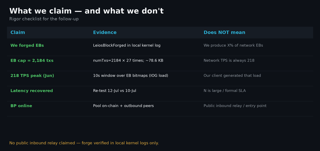 What the forge claim means — and what it does not