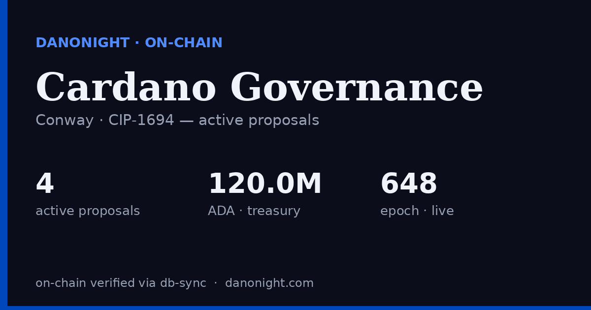 Cardano Governance — Active Proposals