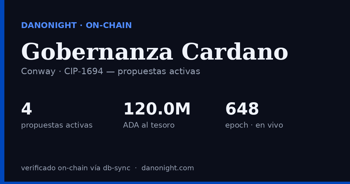 Gobernanza Cardano — Propuestas Activas
